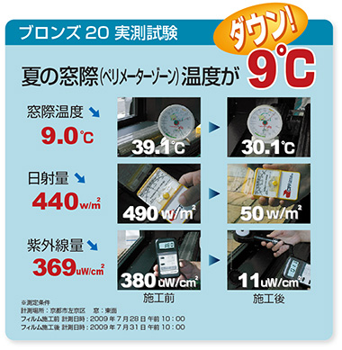 サンブロックガラスフィルム