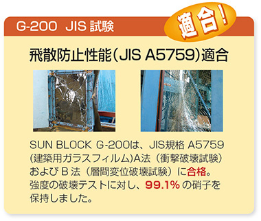 サンブロックガラスフィルム